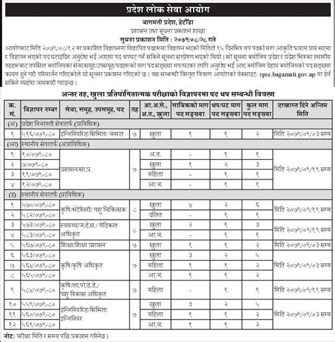 Additional Vacancy For Various Positions At Bagmati Province Lok Sewa