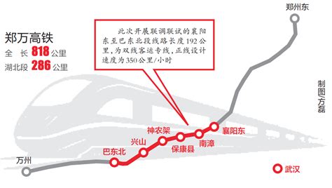 郑万高铁湖北段开始联调联试，冲刺上半年通车，武汉坐高铁两小时直达神农架武汉新闻中心长江网cjncn