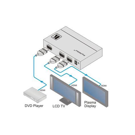 Kramer VM-2Hxl HDMI Splitter | Visual Focus
