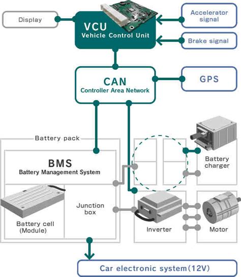 Vm Passenger