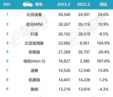 不如湖北？吉林省一汽集团加推15亿购车补贴搜狐汽车搜狐网