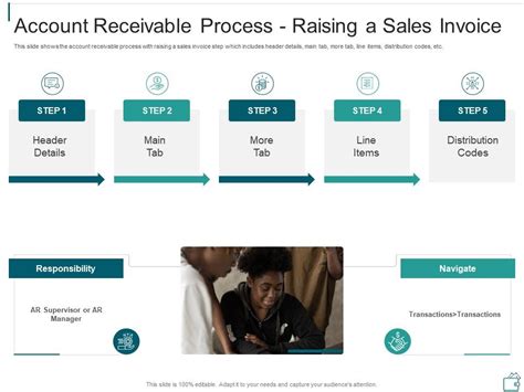 Account Receivable Process Raising A Sales Invoice Ppt Model Rules Presentation Graphics