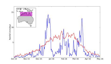 Explainer What Is The Australian Monsoon