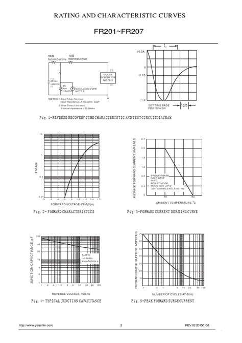 Fr Datasheet Pdf Ys