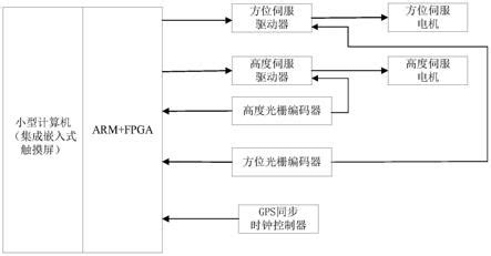 一种高实时性运动控制系统及方法与流程