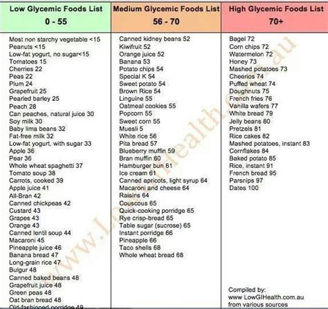 Low glycemic foods, Low glycemic diet, Low glycemic foods list