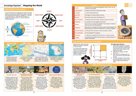 Curriculum Knowledge Organisers Hawthorn Primary School