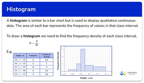 Histograms Gcse Maths Steps Examples Worksheet Worksheets Library