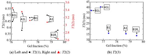 Residual Dipolar Coupling RDC Measured For The Five Tubular Samples