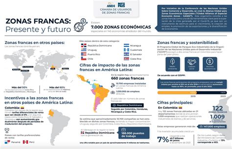 Zonas Francas America Latina