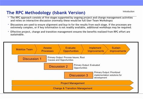 Knowledge Transition Plan Template