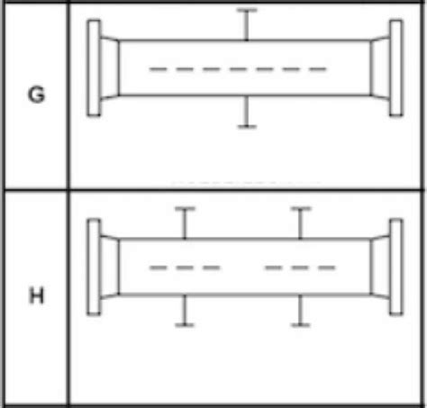 Shell Configurations What You Need To Know When Designing A Shell