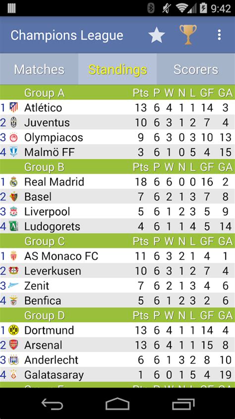 uefa champions league table standings | Brokeasshome.com