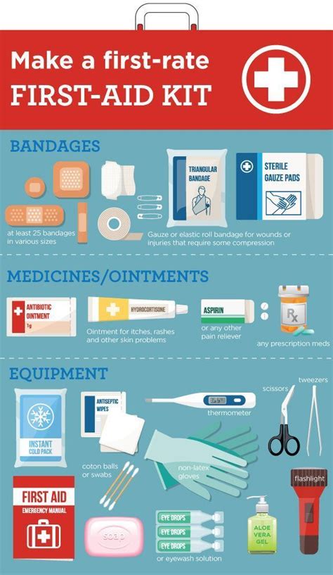 Recommended Items For Your First Aid Kit Do You Have Them All Do You