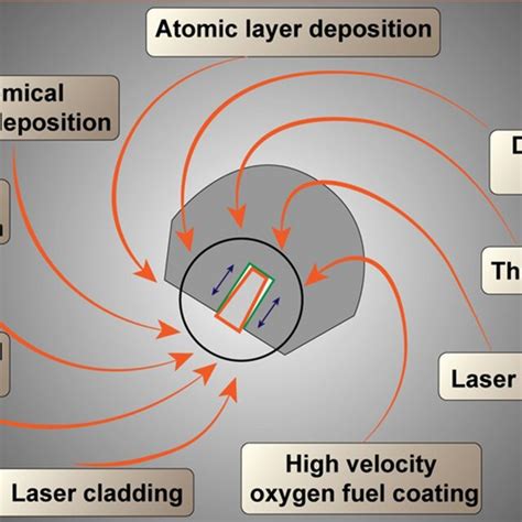 Tribocorrosion System Evolution For Better In Vitro Biological