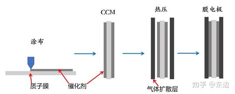 膜电极类型简介 知乎