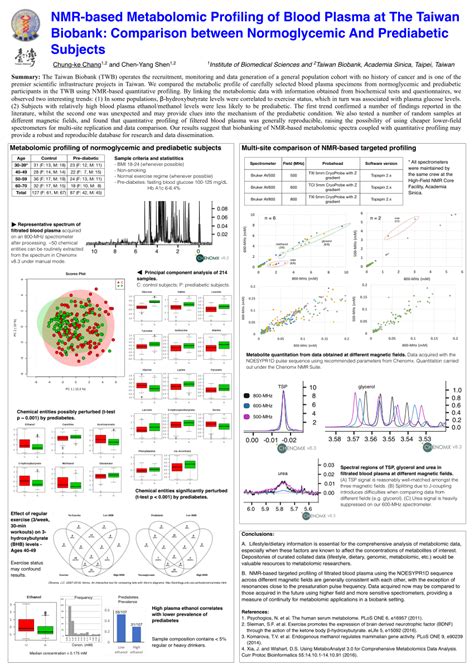 PDF Multi Site Comparison Of NMR Based Targeted Profiling NMR Based