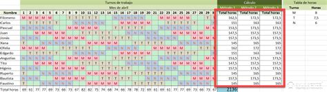 Plantilla Calendario Turnos Excel Calendario Jul Kulturaupice