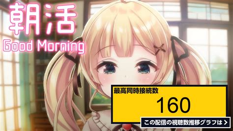 ライブ同時接続数グラフ『☀【朝活雑談】青森県から津軽弁でおはようするよー🍎1000人と挨拶したい！【方言vtuberりとるん