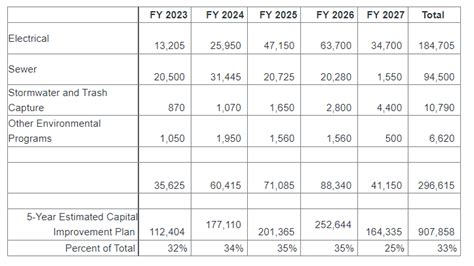 Port Of Oakland Approves Us480 Million Budget For Fiscal Year 2023