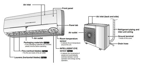 Daikin Aircon Check Error Code Catalog Library