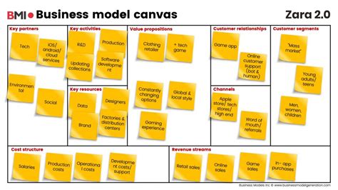 The death of fast fashion business models - Why digital transformation ...