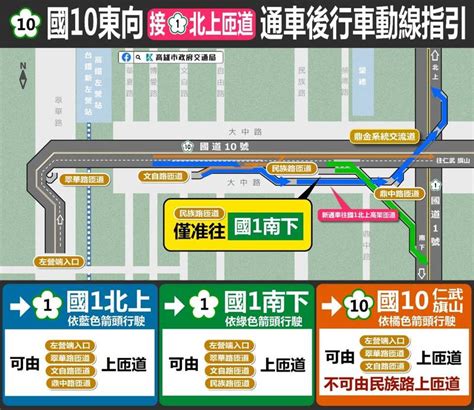 鼎金交流道國10新匝道31日通車 民族匝道僅限國1南下車輛進入 生活 自由時報電子報