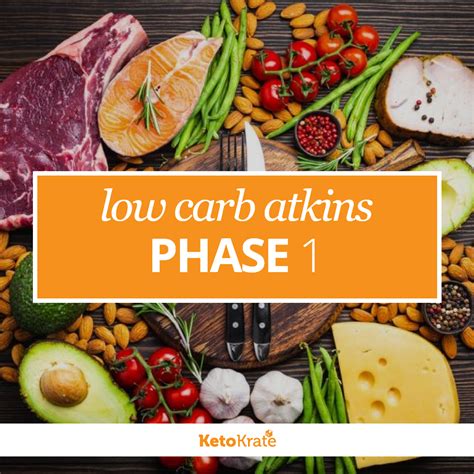 Pin By Keto Krate On Low Carb Atkins Phase 1 Low Carb Atkins Phase 1 Atkins Diet Green Leafy