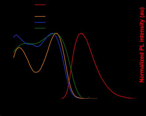 Figure S11 Normalized Uv Vis Absorption Spectra Of Hb P1 And Hb P2 In Download Scientific