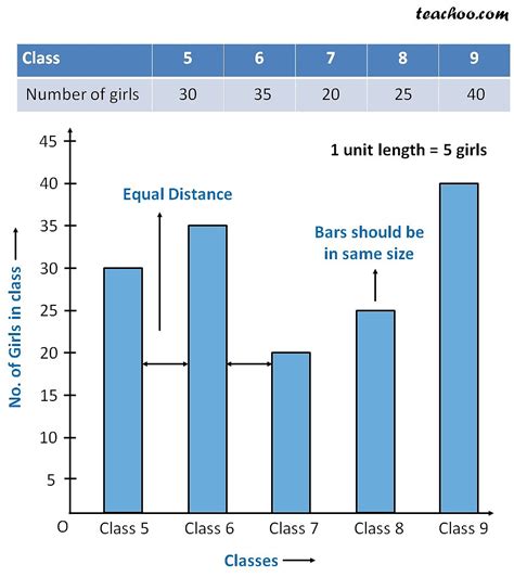 How To Make A Bar Graph Full Explanation Teachoo Bar Graph | Images and ...