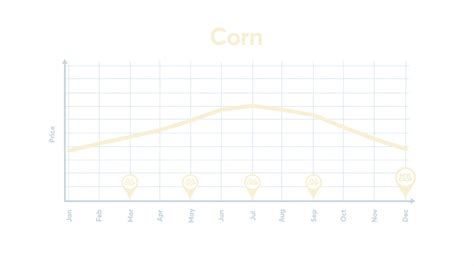 Corn Belt Drought Elevates Summer Volatility | Seeking Alpha