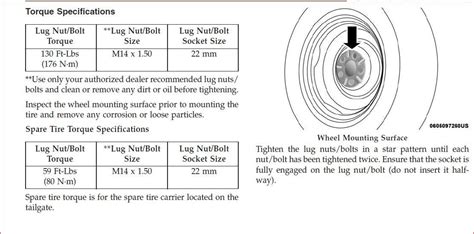 Jeep Wrangler Wheel Lug Nut Torque