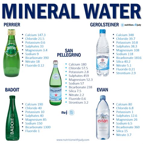 Truths of Tap and Mineral Water - Nutrition with Judy