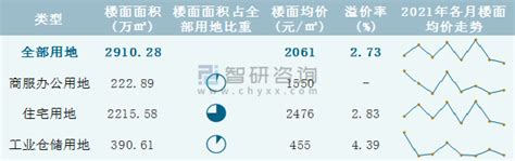 2021年1 8月长春市土地供应面积及成交面积分析：出让面积282201万㎡，土地成交192328万㎡智研咨询