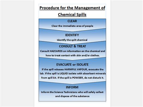 Chemical Spill Procedure