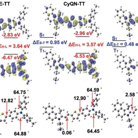 A Nir Ii Fli And B Pai For T Bearing Mice At Different Times