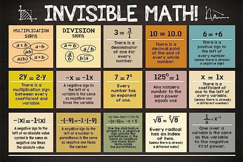 Invisible Math Math Posters Teacher Posters For Classroom Math Posters For Middle