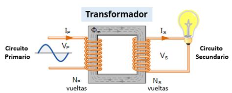 Transformador El Ctrico An Lisis Y Ejemplos Ingtelecto