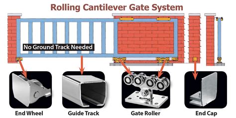 Cantilever Gate Diagram