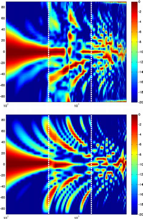 Diagrams Showing The Reflected Acoustic Pressure Field Sound Pressure