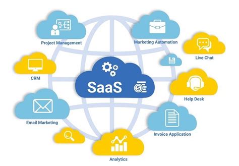 Saas Là Gì Tìm Hiểu Mô Hình Saas Software As A Service