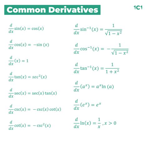 24/7 Math Help and Homework Solutions - 101 Calculus n