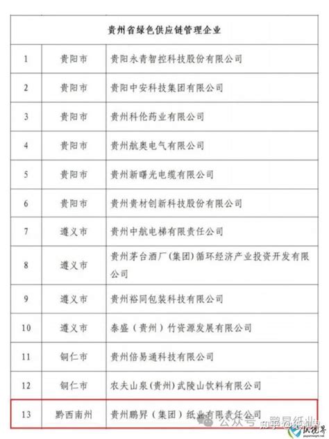 贵州鹏昇纸业获2023年贵州省“绿色供应链管理企业”荣誉称号 知乎