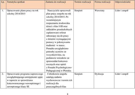 PLAN PRACY ZESPOŁU KSZTAŁCENIA ZINTEGROWANEGO W ROKU SZKOLNYM 2014