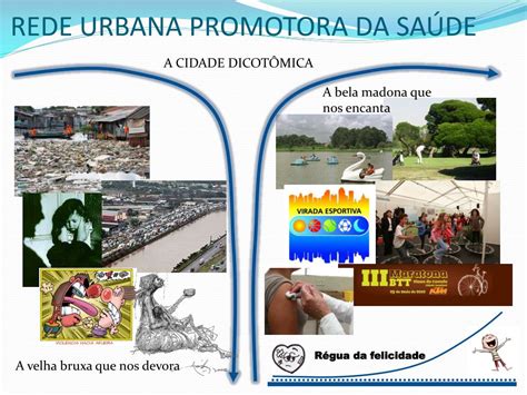 Ppt A Estrutura O Urbana Como Promotor De Sa De Powerpoint