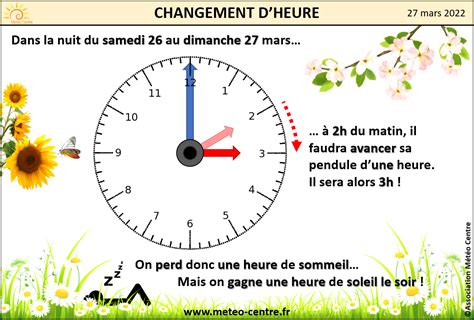 CHANGEMENT DHEURE PASSAGE A LHEURE DÉTÉ CE WEEK END DU 26 ET 27