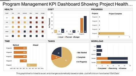 Program management kpi dashboard showing project health and progress ...