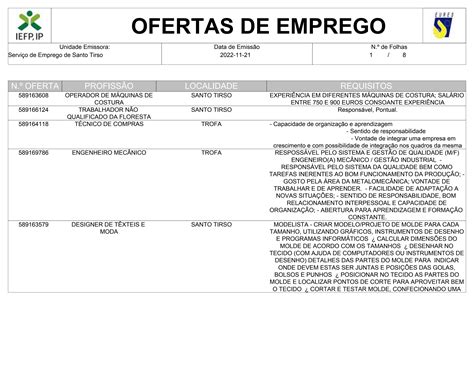 Ofertas De Emprego Disponíveis Iefp By Clds 4gir Issuu