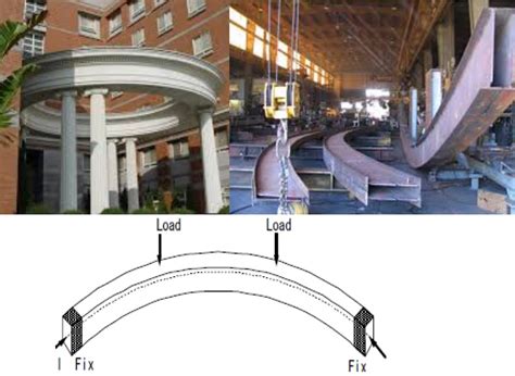 Types Of Beams 17 Different Types Of Beams In Construction