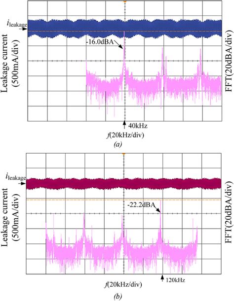 Comparative Analysis Of Leakage Current Suppression Capability Of